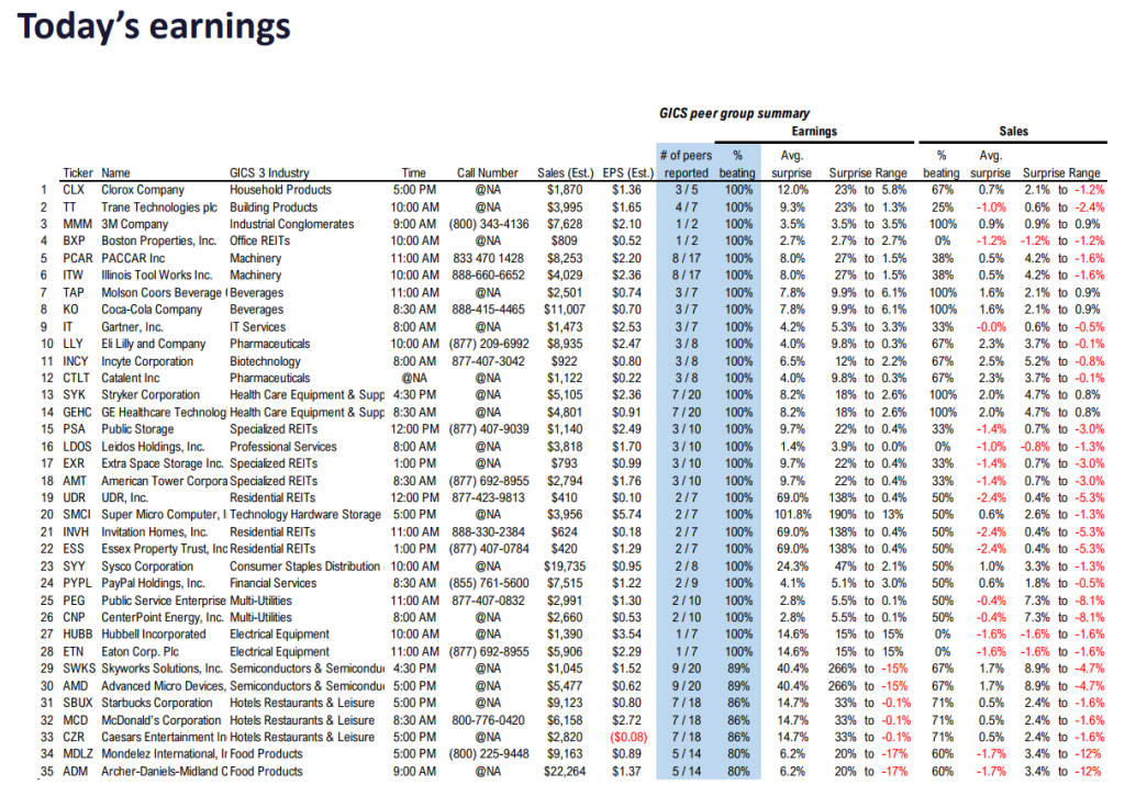 FS Insight 1Q24 Daily Earnings (EPS) Update - 4/30/24