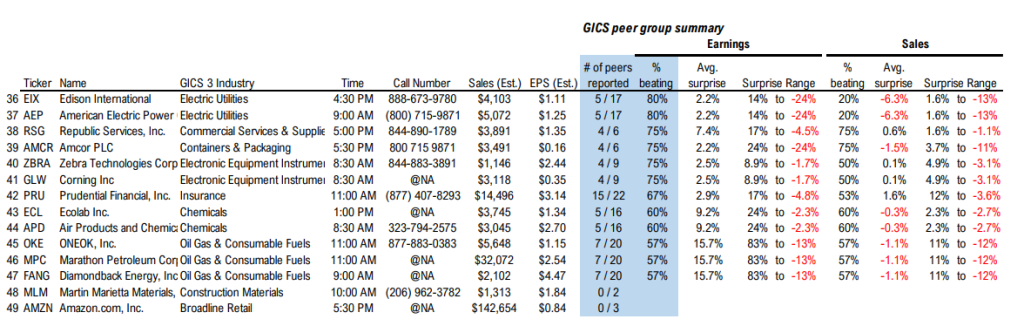 FS Insight 1Q24 Daily Earnings (EPS) Update - 4/30/24