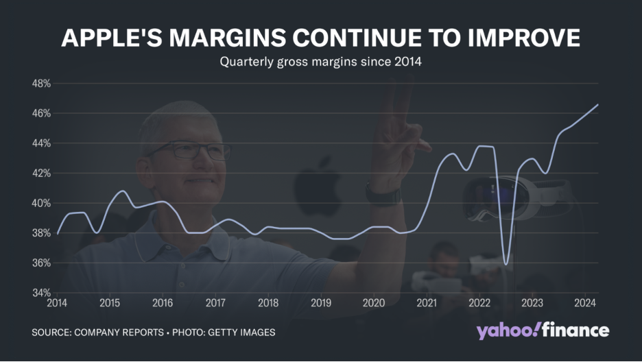Efficiency, Efficiency, Efficiency