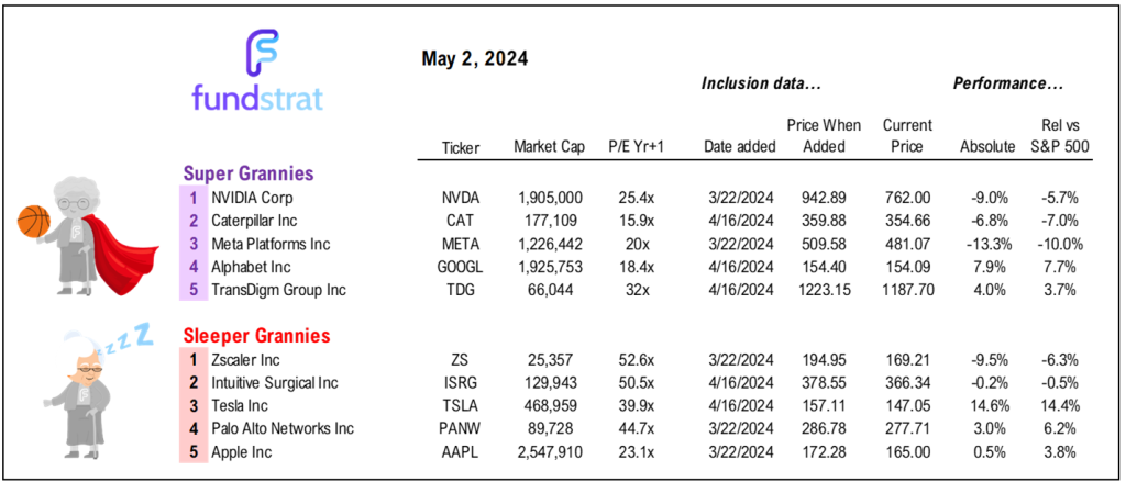 A soft jobs report likely shifts fear of May to buy in May