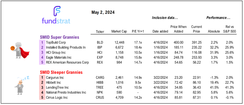 A soft jobs report likely shifts fear of May to buy in May