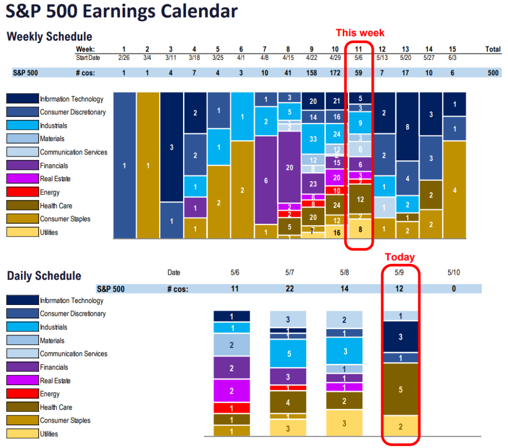 FS Insight 1Q24 Daily Earnings (EPS) Update - 5/9/24