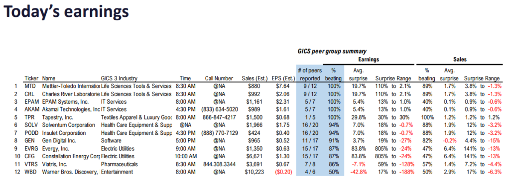 FS Insight 1Q24 Daily Earnings (EPS) Update - 5/9/24