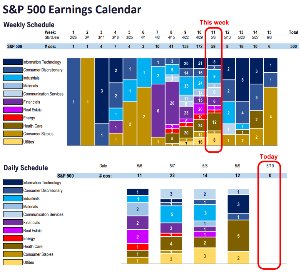 FS Insight 1Q24 Daily Earnings (EPS) Update - 5/10/24