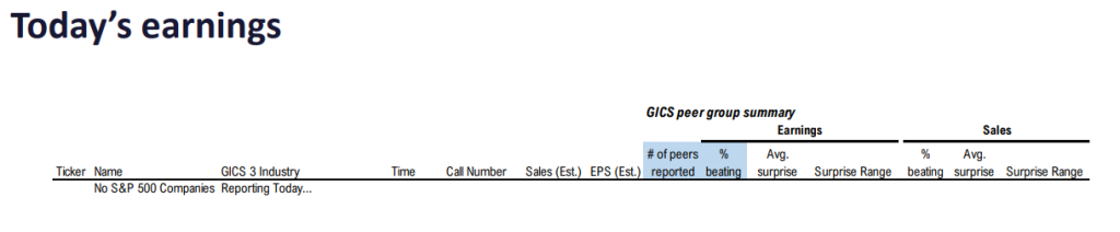 FS Insight 1Q24 Daily Earnings (EPS) Update - 5/10/24