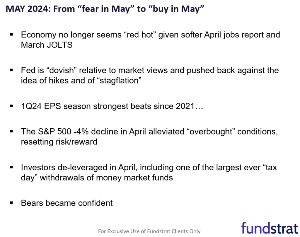 April CPI (next week) could increase market expectation of Fed cuts back to 2-2.5 (from 1.8).  S&P 500 +1.7% week to date, a reminder never short a dull market