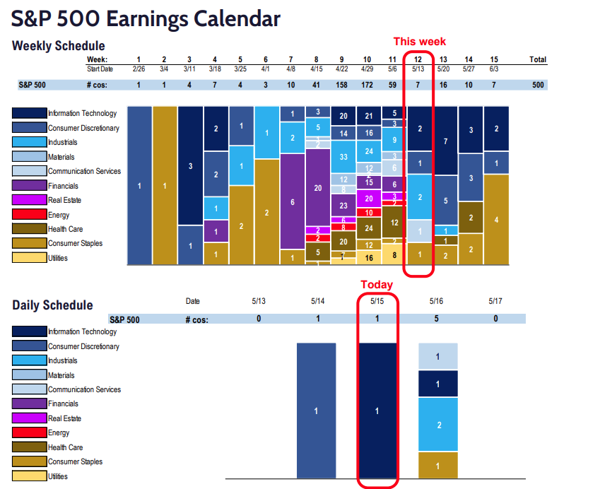 FS Insight 1Q24 Daily Earnings (EPS) Update - 5/15/24