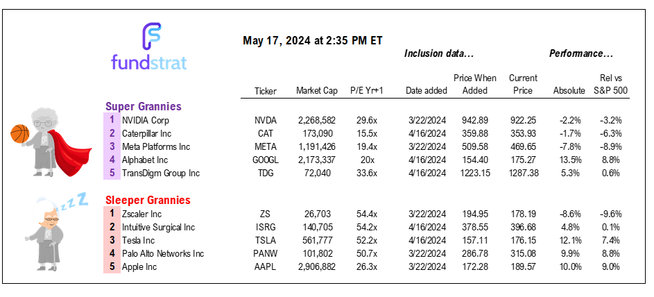 INTRADAY ALERT: An important AI week ahead. We advise continuing to buy the dip for May (and probably June)