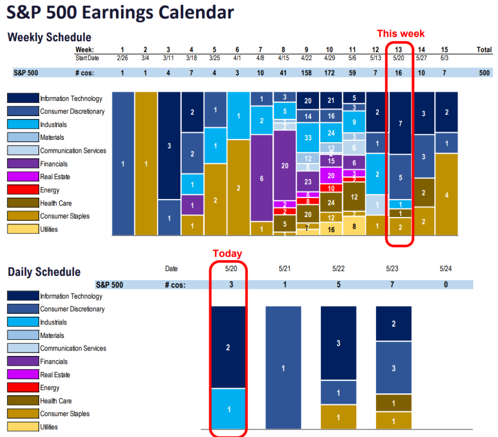 FS Insight 1Q24 Daily Earnings (EPS) Update - 5/20/24