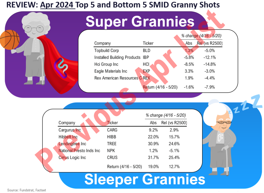 GRANNY SHOTS: May 2024 Super Granny update