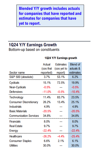 FS Insight 1Q24 Daily Earnings (EPS) Update - 5/22/24