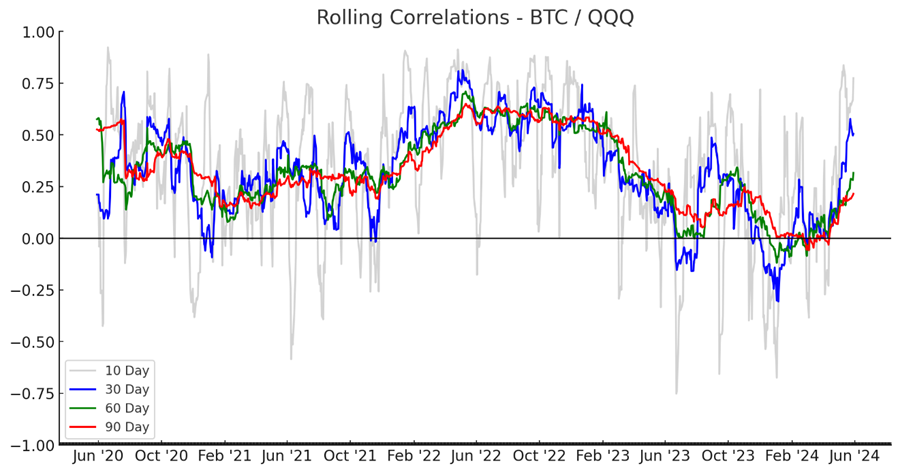 SOL Supply Dynamics Improved, BTC Correlations Suggest Changing Market Dynamics