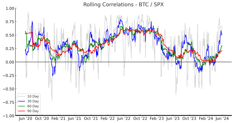 SOL Supply Dynamics Improved, BTC Correlations Suggest Changing Market Dynamics
