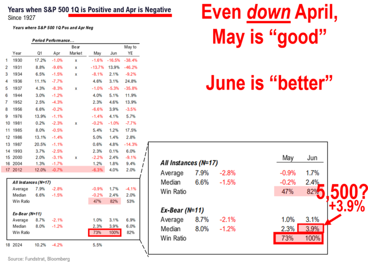 Regulating a Balance