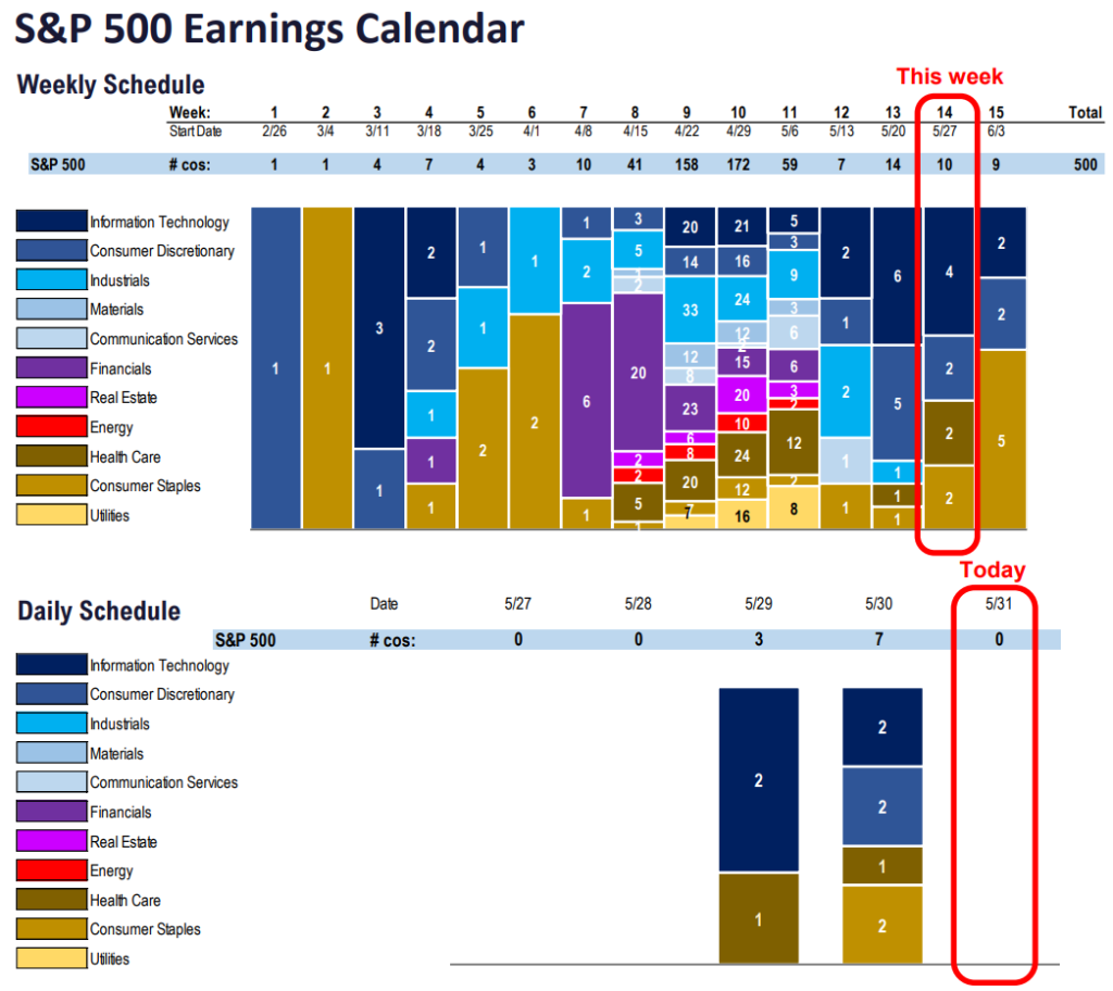 FS Insight 1Q24 Daily Earnings (EPS) Update - 5/31/24