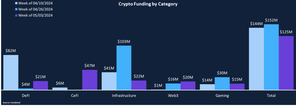 Tokenization Turning Heads