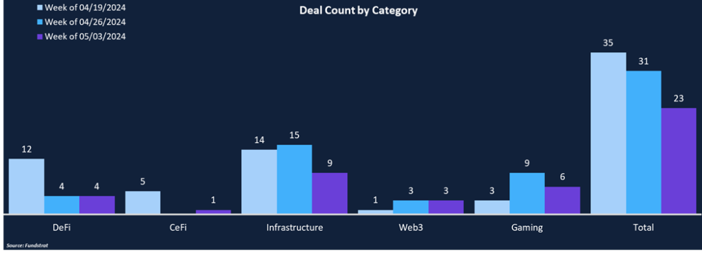 Tokenization Turning Heads