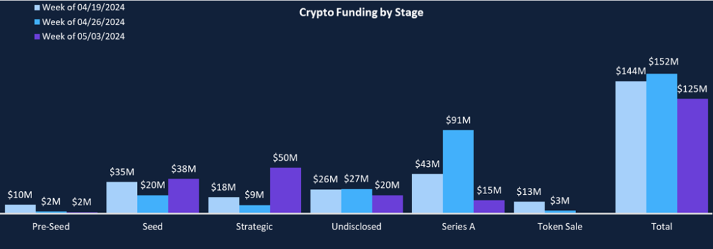 Tokenization Turning Heads