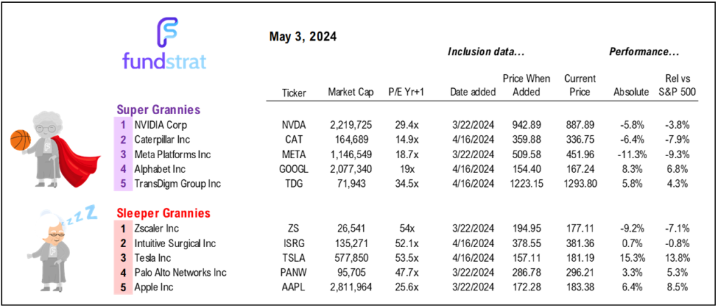 Earnings focus of coming week... red hot economy cooling is another support for buy in May