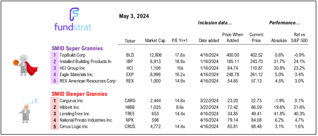 Earnings focus of coming week... red hot economy cooling is another support for buy in May