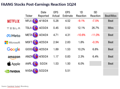 Efficiency, Efficiency, Efficiency