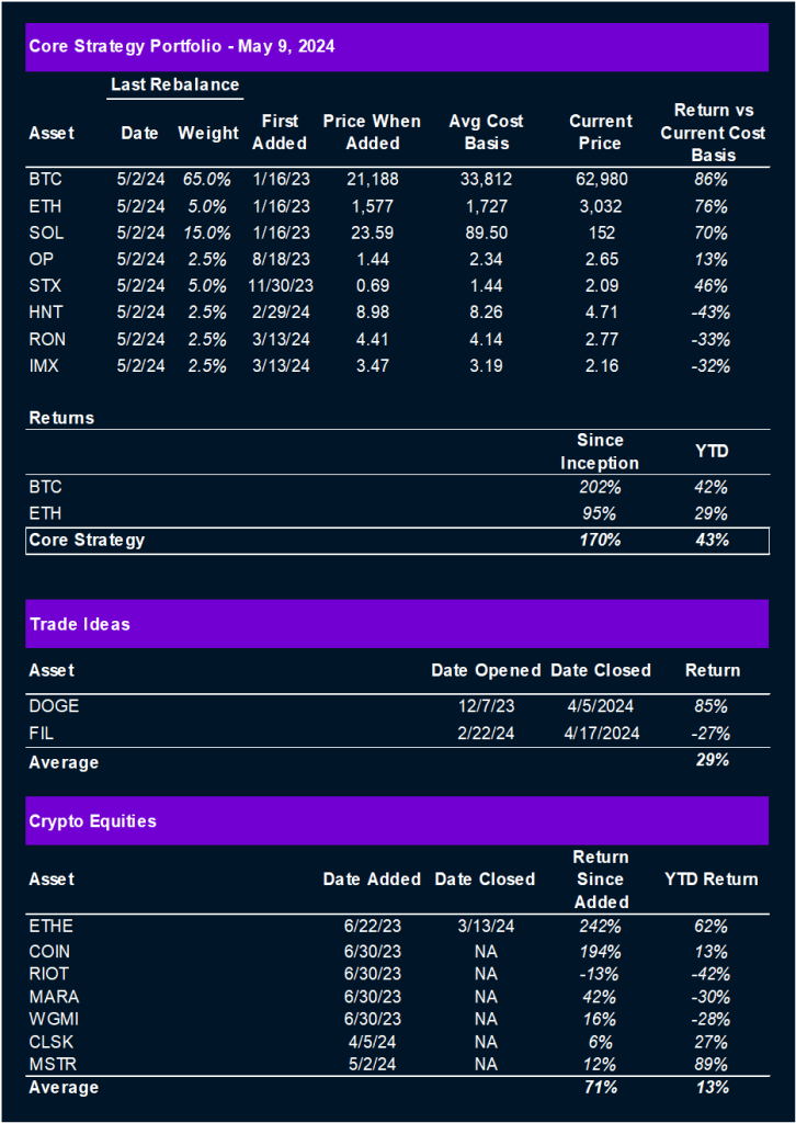 Setup Still Looks Promising, Investors Just Need a Little More Convincing