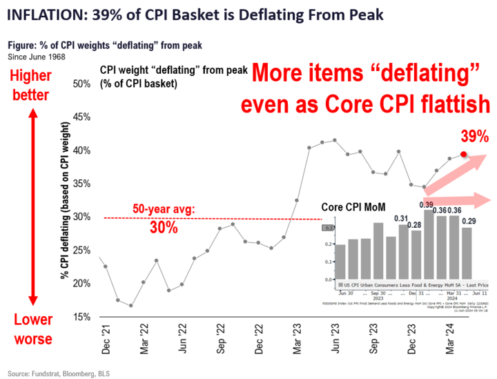 Permission To Charge