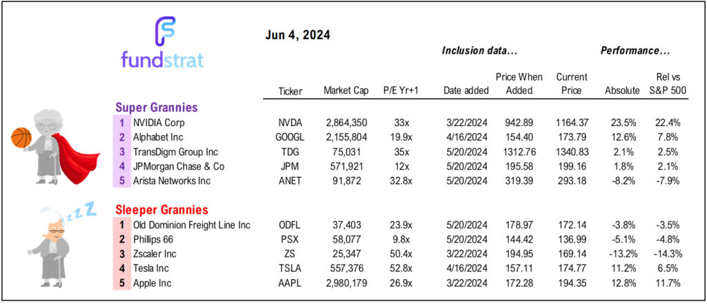 JOLTS misses by -2.8 std dev as job market cools sharply = bad news is good news.  Rally at close in each of last 3 days is sign of institutional accumulation.