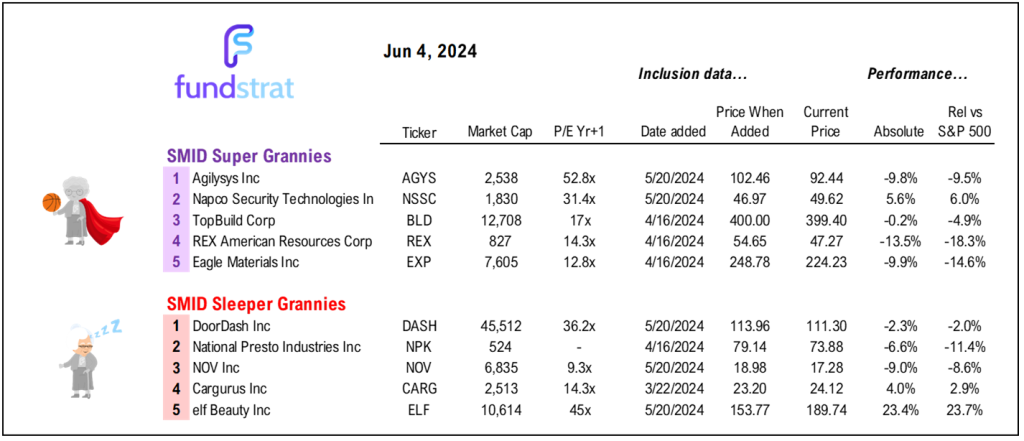 JOLTS misses by -2.8 std dev as job market cools sharply = bad news is good news.  Rally at close in each of last 3 days is sign of institutional accumulation.