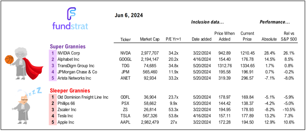 May jobs report is key event to cap this week. We are buyers of stocks on Friday, but even stronger if the jobs report is soft.