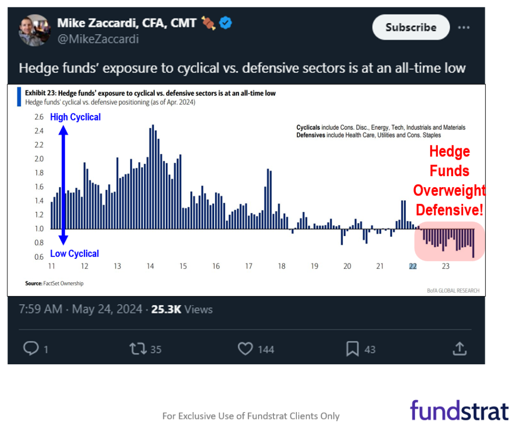 JOLTS misses by -2.8 std dev as job market cools sharply = bad news is good news.  Rally at close in each of last 3 days is sign of institutional accumulation.