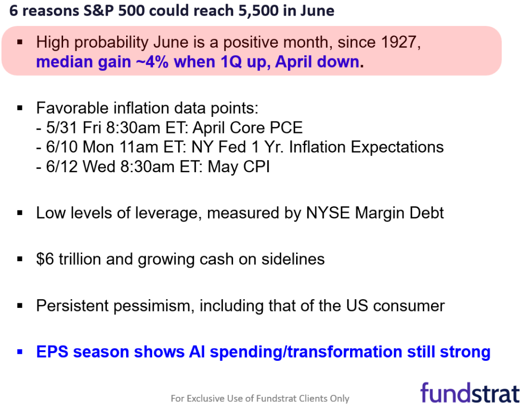 May jobs report is key event to cap this week. We are buyers of stocks on Friday, but even stronger if the jobs report is soft.