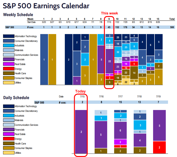 FS Insight 2Q24 Daily Earnings (EPS) Update - 7/15/24