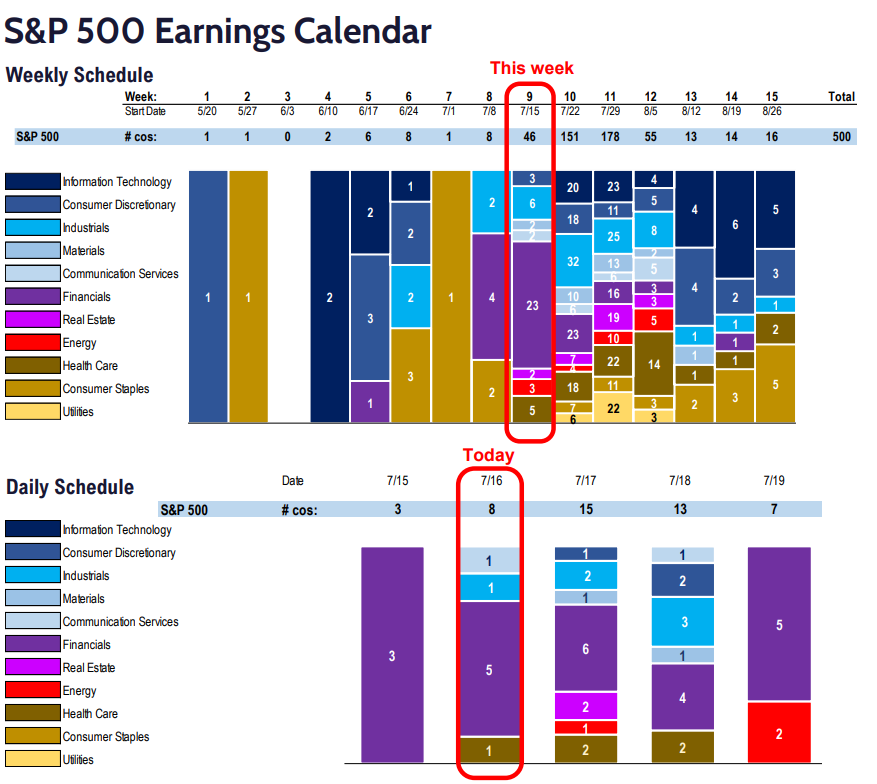 FS Insight 2Q24 Daily Earnings (EPS) Update - 7/16/24