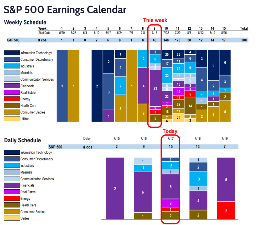 FS Insight 2Q24 Daily Earnings (EPS) Update – 7/17/24