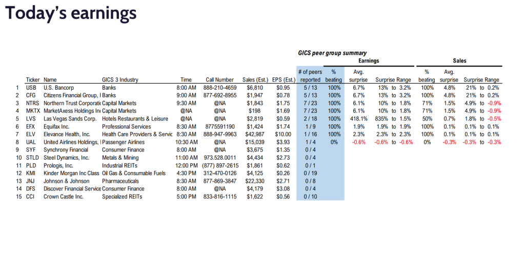 FS Insight 2Q24 Daily Earnings (EPS) Update – 7/17/24