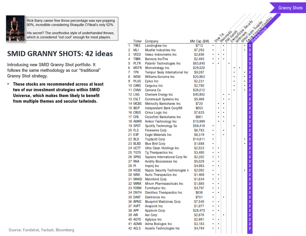 GRANNY SHOTS: Jul 2024 rebalance +8 adds/-10 deletes. SMID Granny Shots +23 adds/-25 deletes. July Super and Sleeper Grannies. WEBINAR WED!!!