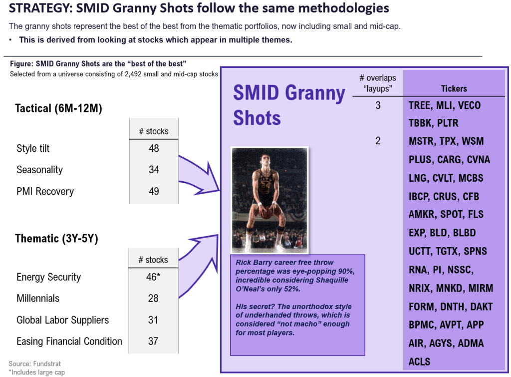 GRANNY SHOTS: Jul 2024 rebalance +8 adds/-10 deletes. SMID Granny Shots +23 adds/-25 deletes. July Super and Sleeper Grannies. WEBINAR WED!!!