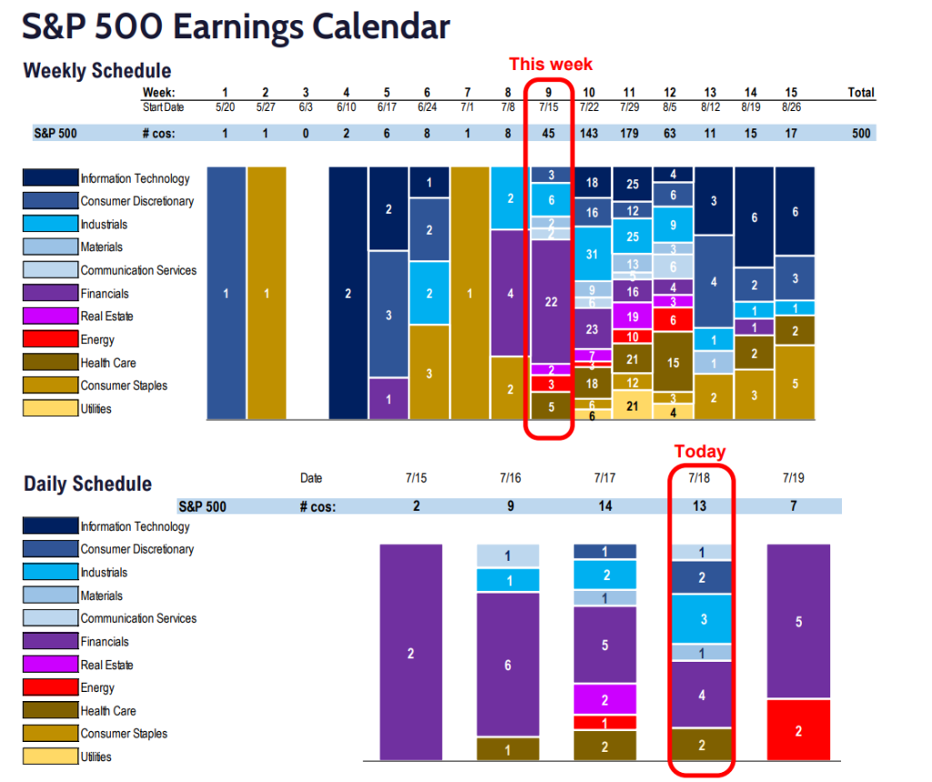 FS Insight 2Q24 Daily Earnings (EPS) Update – 7/18/24