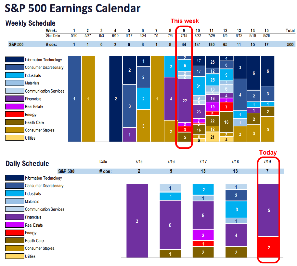 FS Insight 2Q24 Daily Earnings (EPS) Update – 7/19/24