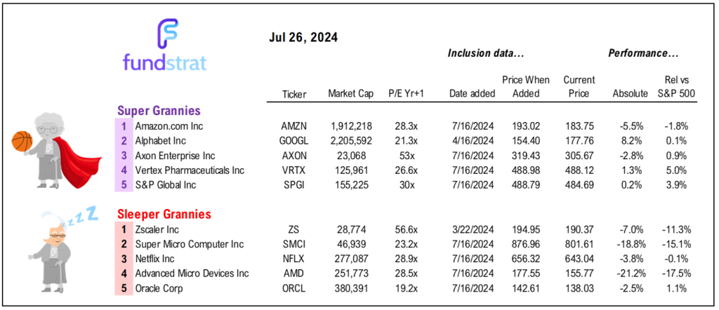 Post-FOMC press conf (2:30pm), equities rallied 5D last 5 of 6 instances. Small-cap remains most compelling.