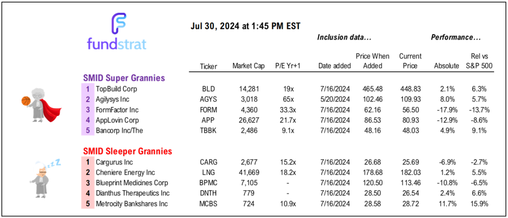 INTRADAY ALERT: Buy the fear.  High probability of a +4% to 5% 5 day equity rally post-FOMC (Wed),  Led by small-caps.