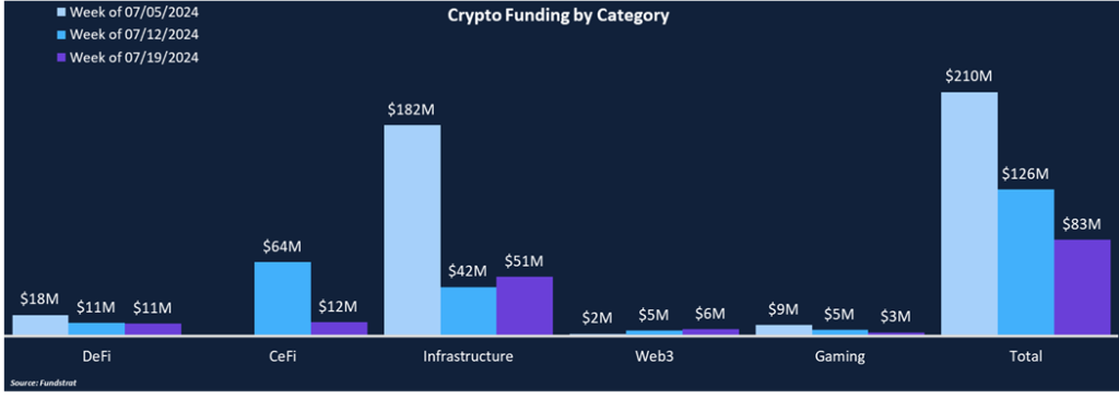 Data-Centric Projects Trending