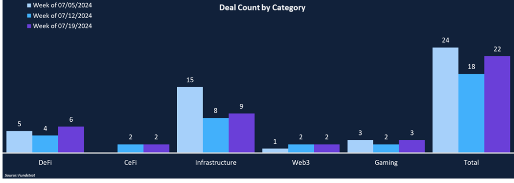 Data-Centric Projects Trending