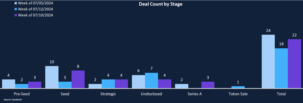 Data-Centric Projects Trending