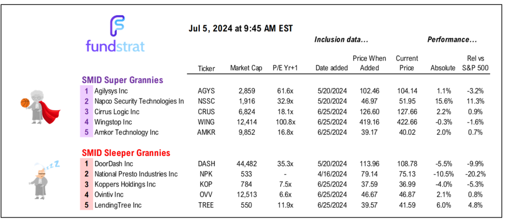 INTRADAY ALERT:  June jobs report incrementally dovish = incrementally positive for stocks