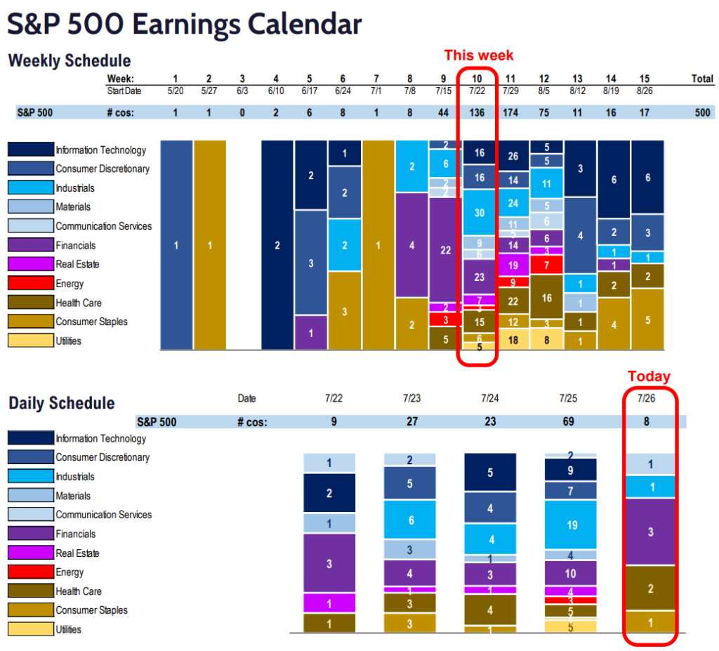 FS Insight 2Q24 Daily Earnings (EPS) Update – 7/26/24