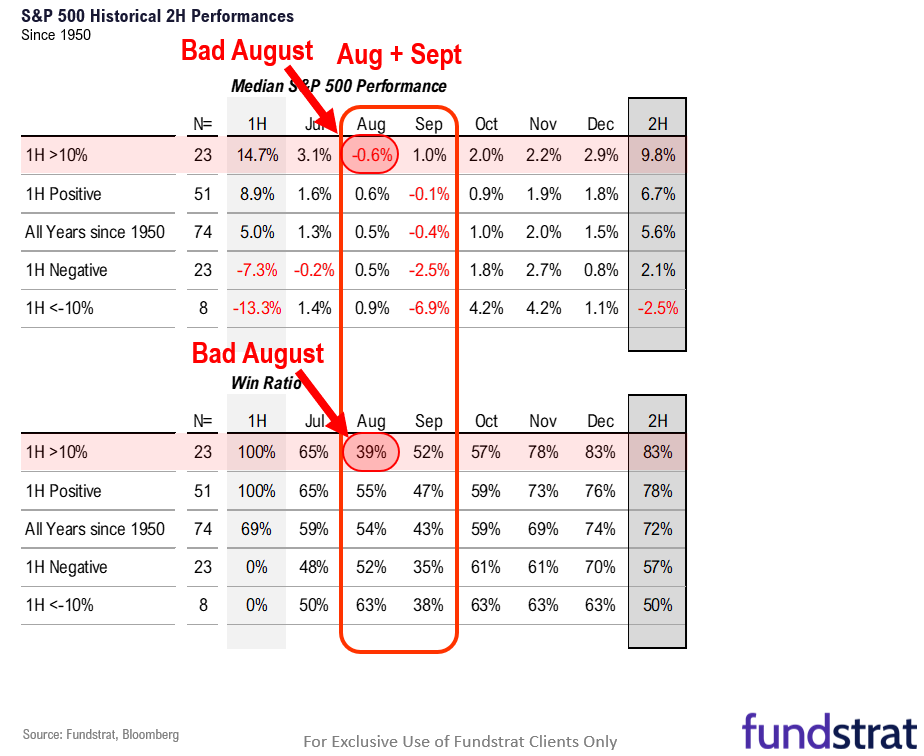 Post-FOMC press conf (2:30pm), equities rallied 5D last 5 of 6 instances. Small-cap remains most compelling.