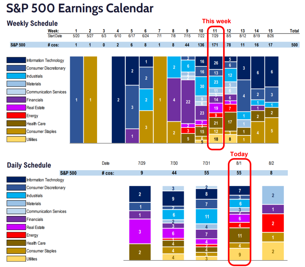 FS Insight 2Q24 Daily Earnings (EPS) Update - 8/01/2024