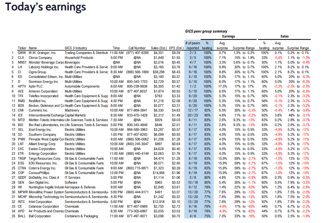 FS Insight 2Q24 Daily Earnings (EPS) Update - 8/01/2024